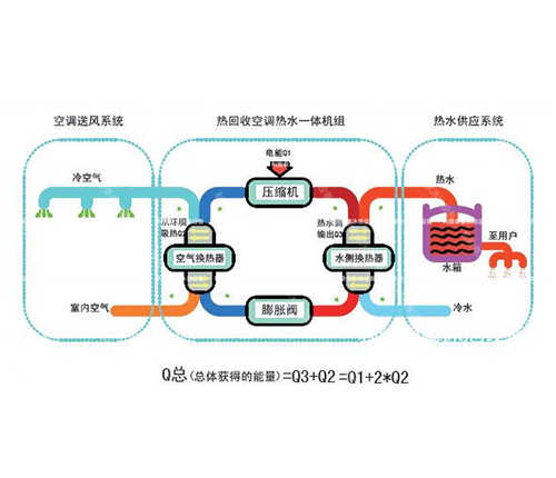 热回收原理图