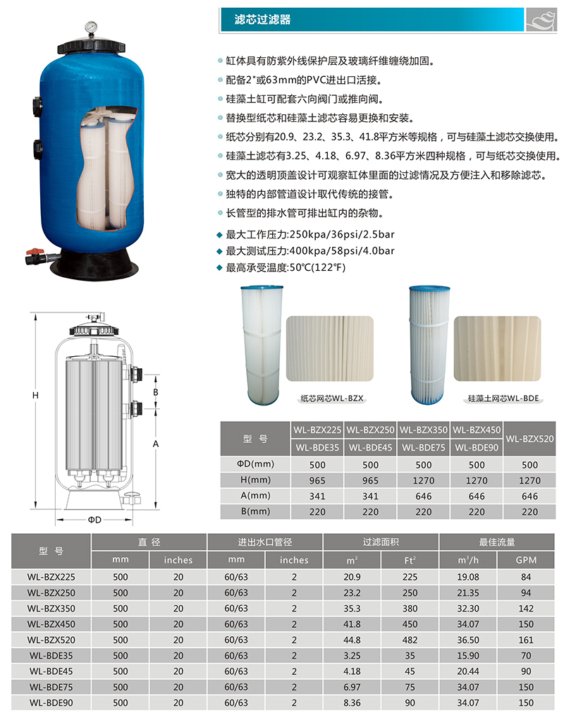 滤芯过滤器