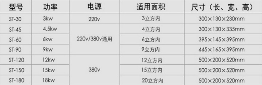 史密斯蒸汽机参数